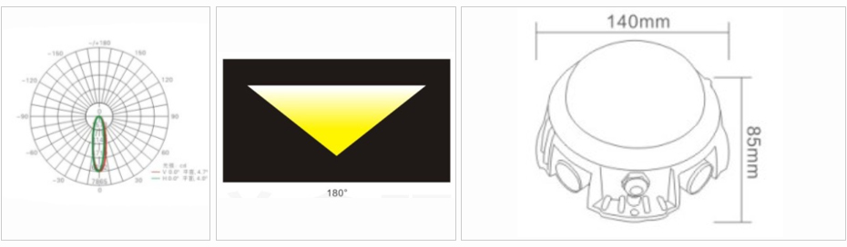 點(diǎn)光源系列 DGY-002